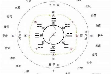 一元兩儀三才四象五行|一元兩儀三才四象五行六合七星八卦九宮十方